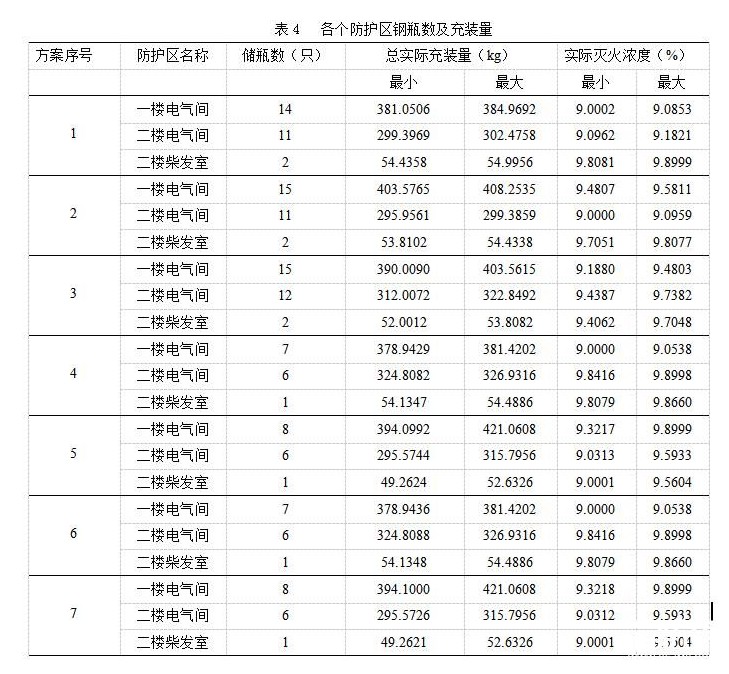 广州新林消防